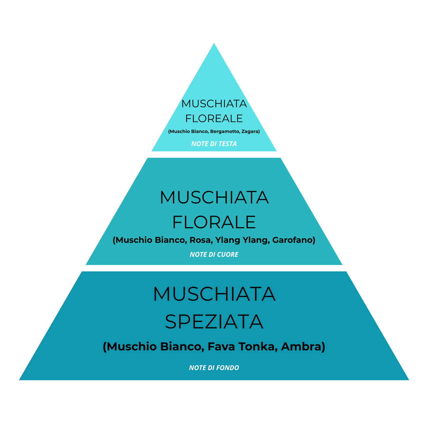 Spray Fior Di Muschio