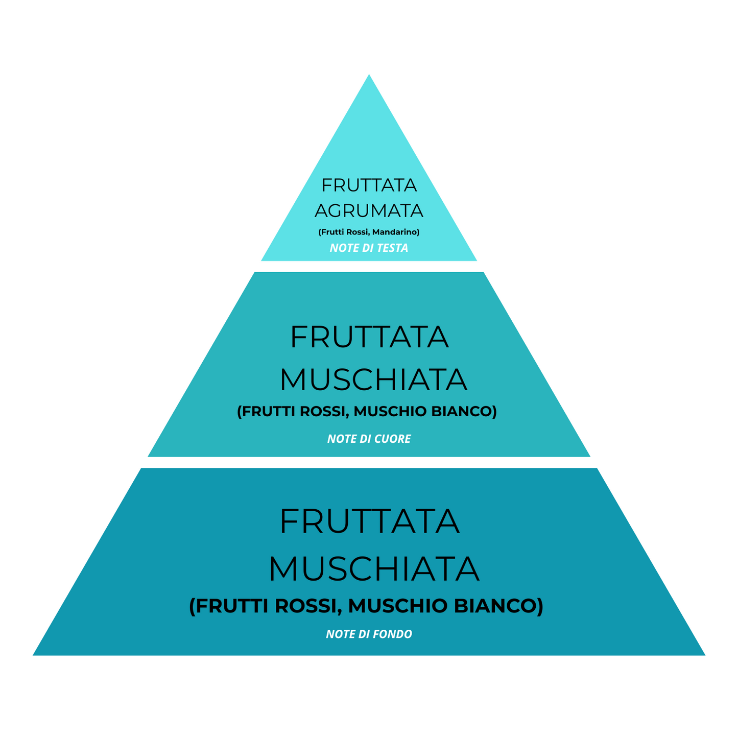 Frutti Rossi
