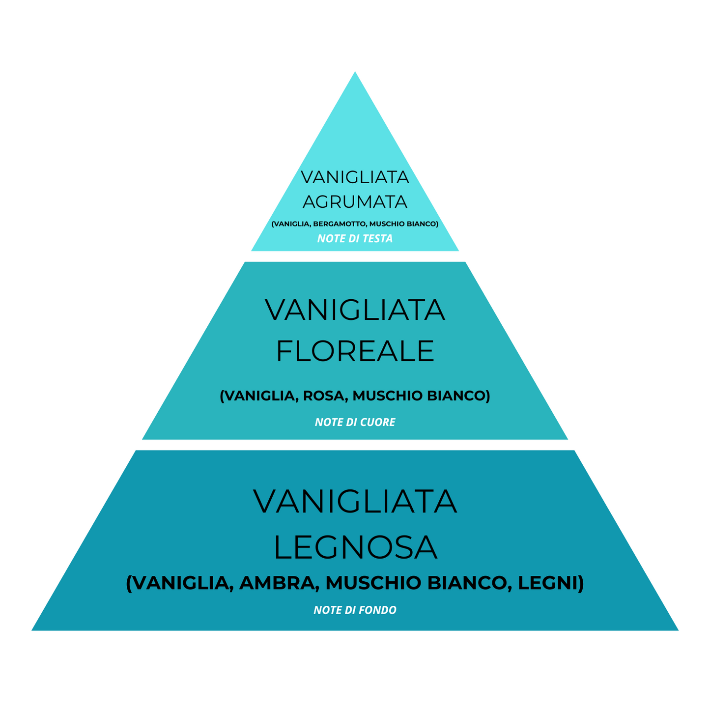 Vaniglia